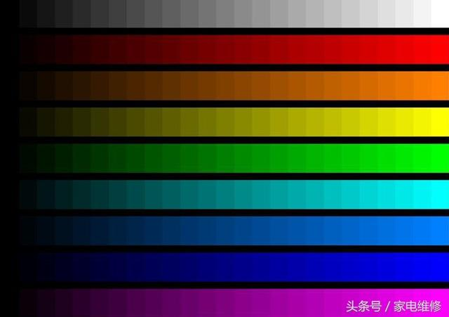 液晶面板等級(jí)說明