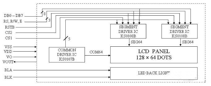 lcd1602與lcd12864優(yōu)缺點(diǎn)