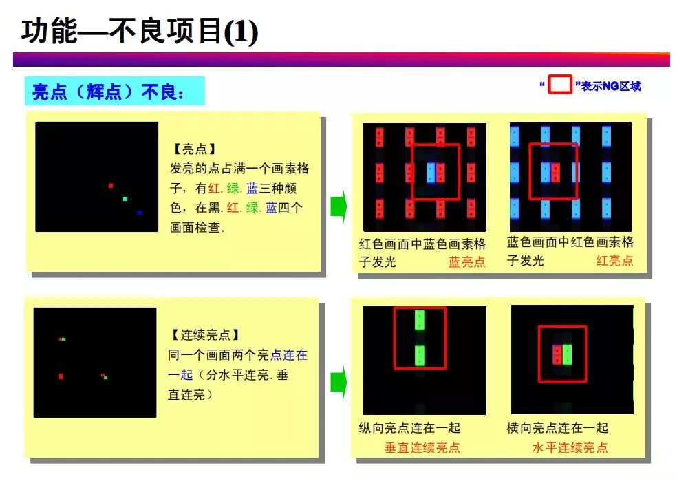 tft-lcd常見不良現象分析