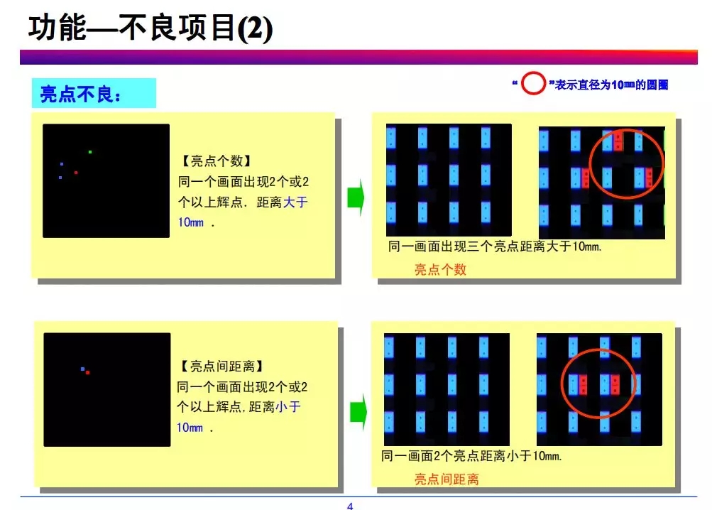 tft-lcd常見不良現象分析