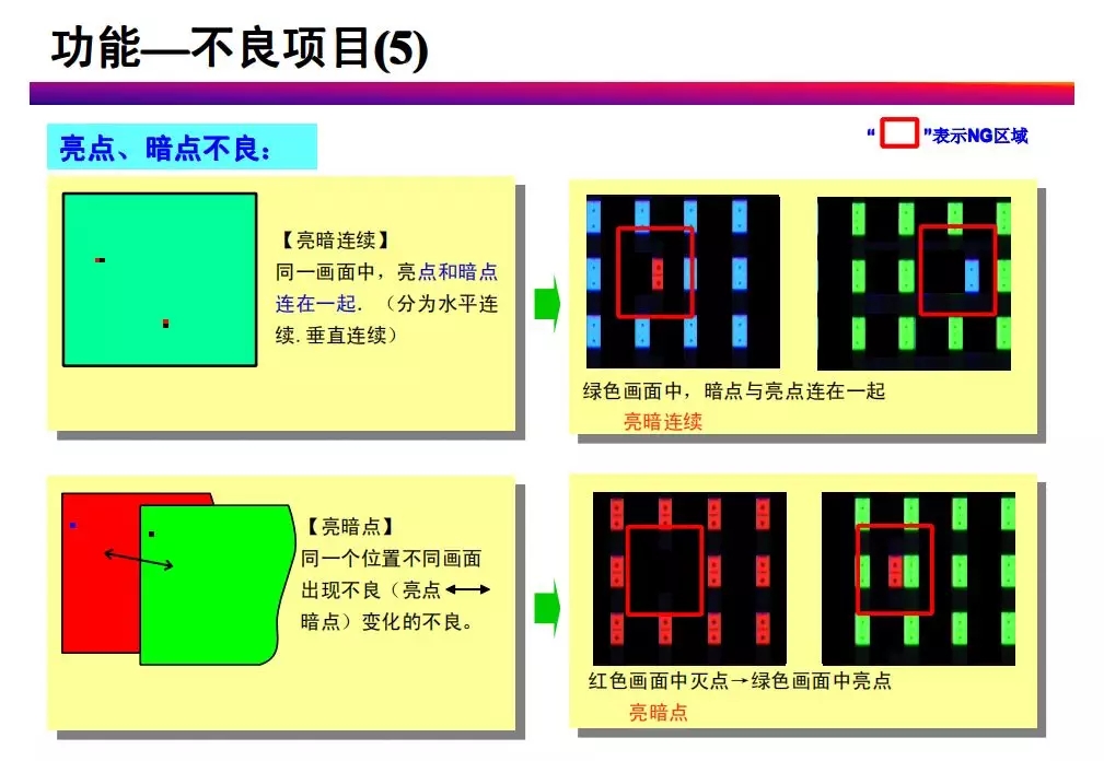 tft-lcd常見不良現象分析