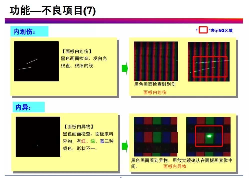 tft-lcd常見不良現象分析